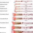 thumbnail image 3 of Heliisoer 10PC Portable makeup brush set, brush, eye shadow brush set, 3 of 7