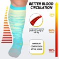 thumbnail image 4 of SUTENGDA 3 Pairs Plus Size Compression Socks for Women Men Wide Calf 20-30 mmHg Extra Large for Circulation Support Recovery XXL, 4 of 7