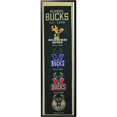 thumbnail image 1 of Encore Select 290-05 Milwaukee Bucks Logo History Felt Banner - 14 x 37 in., 1 of 1