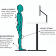 thumbnail image 4 of AnthroDesk Tapis Antifatigue de Qualité Supérieure pour Bureaux Assis-Debout (Régulier, Grand et Très Grand), 4 of 7