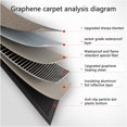 thumbnail image 3 of ORUYROP Modern Heated Floor Mat Area Rugs Electric Heated Area Rug Carbon Crystal Heated Carpet Heated Floor Mat or Office and Home (Color : 9, Size : 55x190cm), 3 of 7