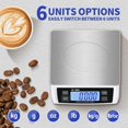View all media