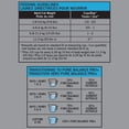 thumbnail image 4 of Pure Balance Pro+ Urinary Care with Chicken & Rice Dry Cat Food 3kg, 4 of 8