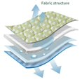 thumbnail image 3 of 4x Bavoirs Adultes avec Protections Réglables pour Vêtements à Bretelles pour Handicapés, 3 of 10