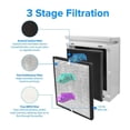 thumbnail image 1 of Replacement HEPA Filter Activated Carbon Filter for LEVOIT LV-PUR131-RF carbon filter convenient Air Purifier, 1 of 8