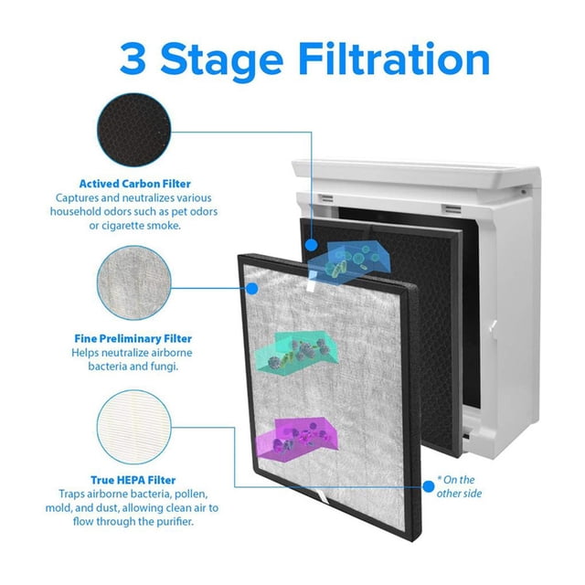 Replacement HEPA Filter Activated Carbon Filter for LEVOIT LV-PUR131-RF carbon filter convenient Air Purifier