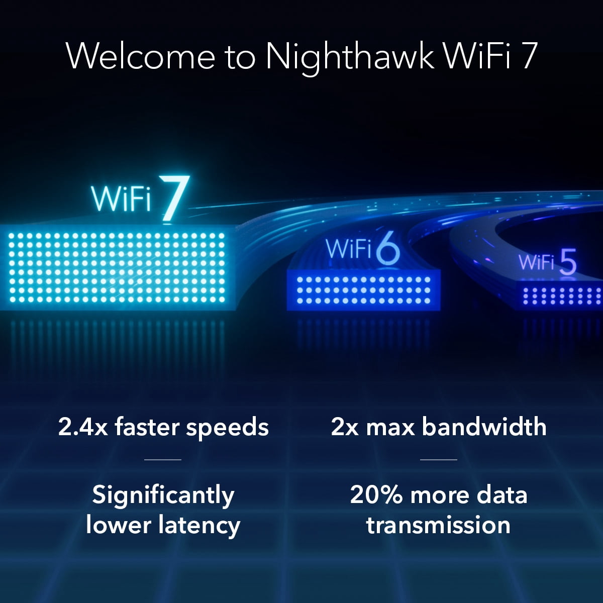 Netgear Nighthawk WiFi 7 Tri-Band USB 3.0 Adapter