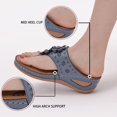 thumbnail image 2 of Womens Wedge Sandals with Arch Support Shoes Summer Massage Function Casual Sandals, 2 of 13