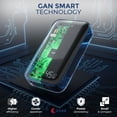 thumbnail image 3 of OXAA USB-C GaN Fast Charging Bundle for iOS & Android- Compact Charger with 2 Premium USB-C to USB-C Cables Compatible with laptops, iphones, Samsung, iPad & USB-C Enabled Devices, 3 of 7