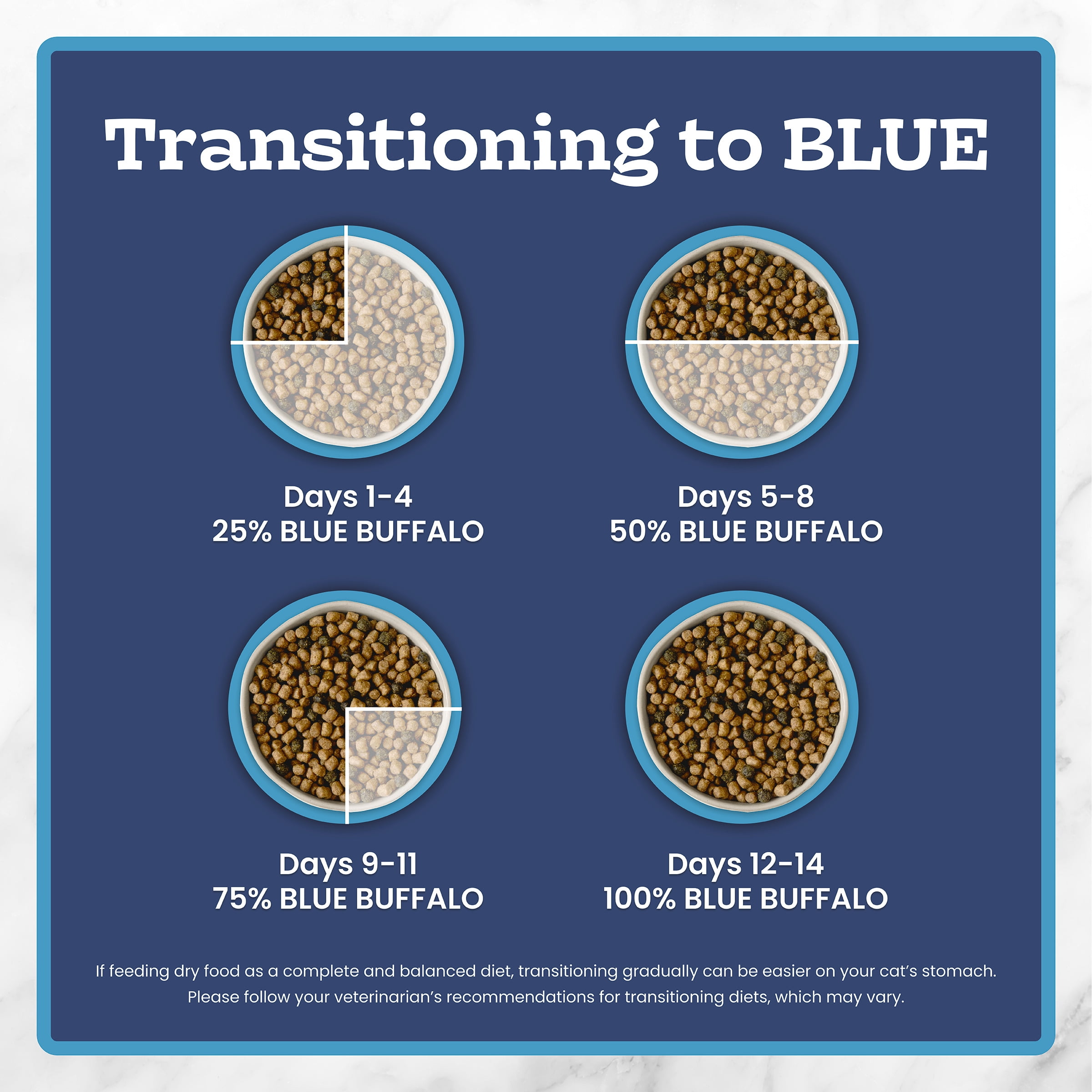 Blue Buffalo Tastefuls Nourriture Sèche, Chat d'Intérieur Adulte, Saumon et Riz Brun 0.9kg