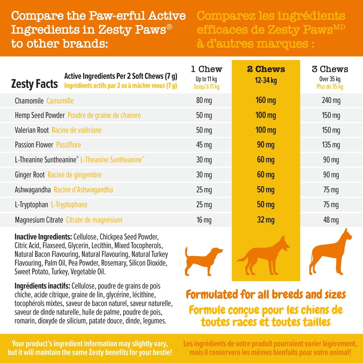 Zesty Paws Calming Chews, Suppléments pour chiens à saveur de dinde, 60 ct