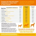 thumbnail image 4 of Zesty Paws Calming Turkey Daily Soft Chews Dog Supplement, 4 of 9