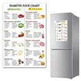 thumbnail image 1 of Matoen Affiche de Liste d'Aliments Adaptés aux Reins 12x18 Po Sans Cadre Sensibilisation aux Reins Liste de Régime Rénal Faible en Potassium Liste d'Épicerie Liste de Magasinage Guide Alimentaire pour Débutant Régime Rénal, 1 of 9
