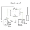 thumbnail image 3 of Boovnll Home, Recovery Converter,Usb3.0Ide/Sata Series Three in One Adapter, Adapter Adapter, Smart Home, Home Essentials, 3 of 9