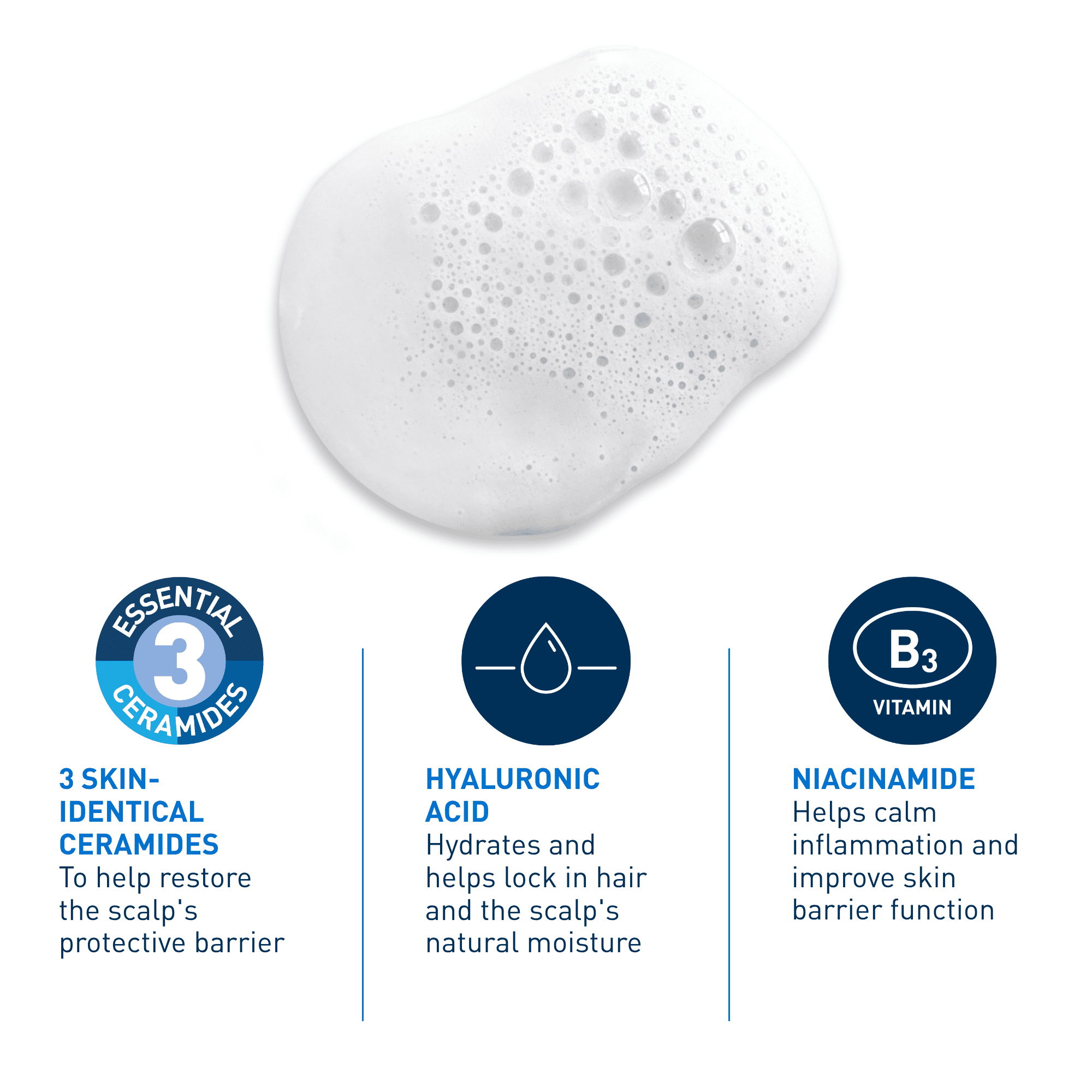 CeraVe Shampooing Hydratant Doux, Shampooing Sans Sulfates avec des Céramides et de la Niacinamide