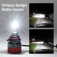 thumbnail image 3 of Amdohai 2PCS 9006 LED Motorcycle Headlights 6000K 6000LM Super Bright Waterproof LED Car Fog Light White Light, 3 of 7
