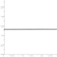 thumbnail image 2 of 14 Carats Or Blanc 1,5 Mm Diamant Rond Coupe Chaîne de Blé, 2 of 2