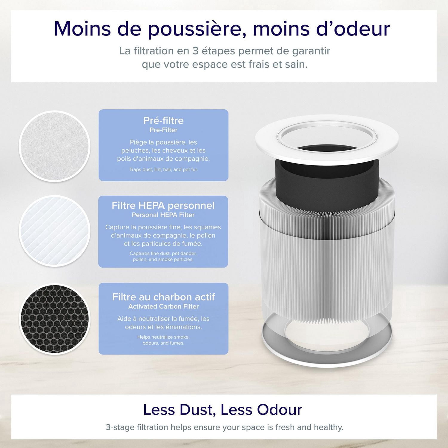 Mini Purificateur d’air Levoit Core