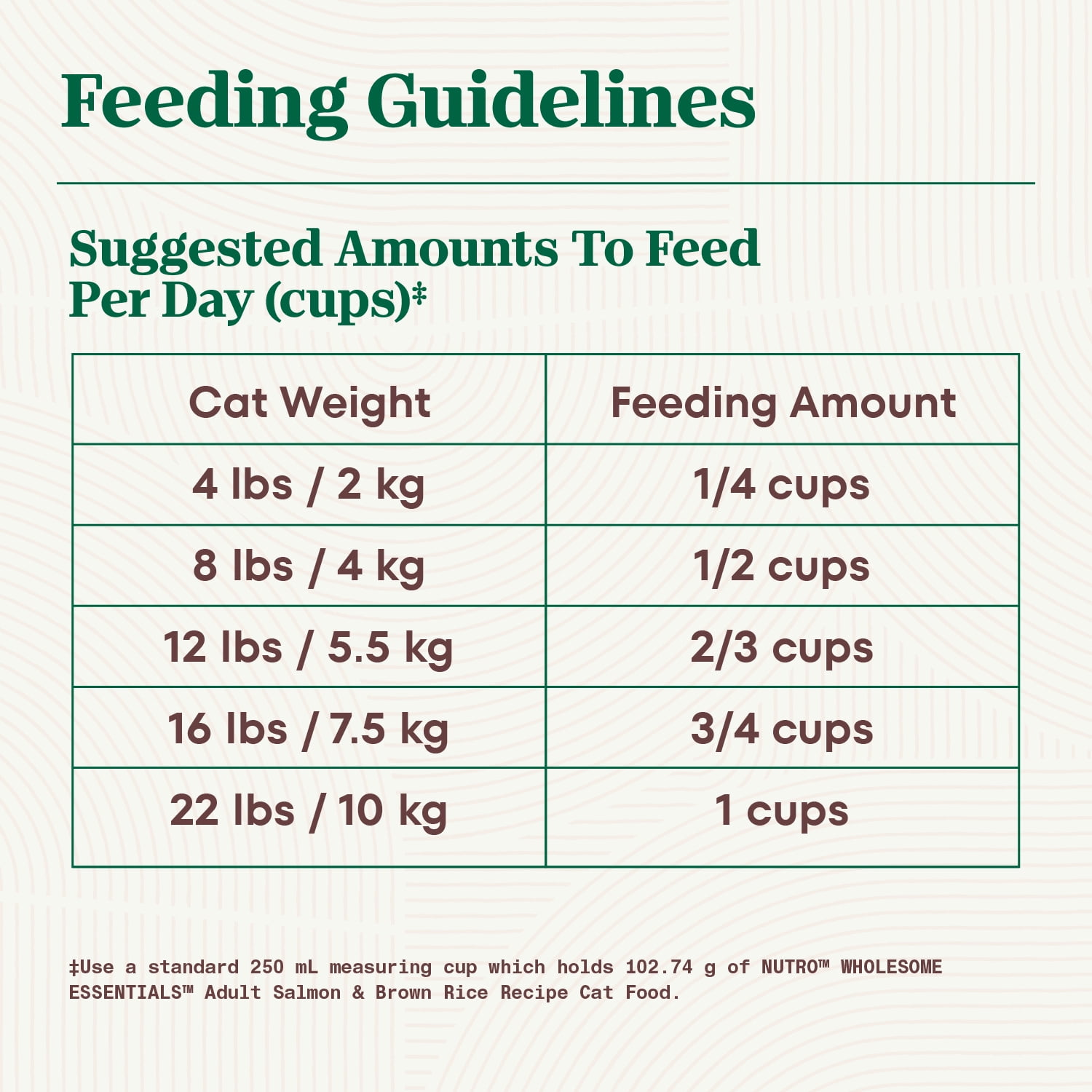 NUTRO WHOLESOME ESSENTIALS Adult Dry Cat Food Salmon & Brown Rice Recipe, 2.27kg Bag