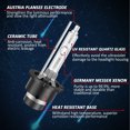 thumbnail image 3 of Headlight Bulb, Energy Saving LED Headlight Bulb  for Car, 3 of 7