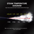 thumbnail image 4 of Handheld Steam Cleaner 1050W High Temperature Pressurized Steam Cleaning Tool with 9PCS Accessory Portable Multifunction Steamer for Kitchen Sofa Bathroom Car Window, 4 of 9