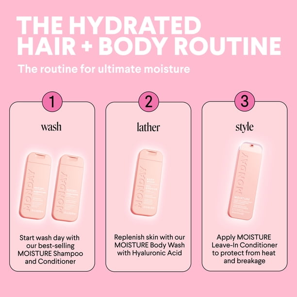 MONDAY Haircare MOISTURE Hair + Body Gift Set with MOISTURE