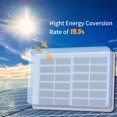 thumbnail image 4 of Solar 1.2W/6V With 5521 DC Output Cable Battery Polycrystalline Solar Panel 84*130mm For Garden/Traffic/Emergency Light Solar Pump, 4 of 7