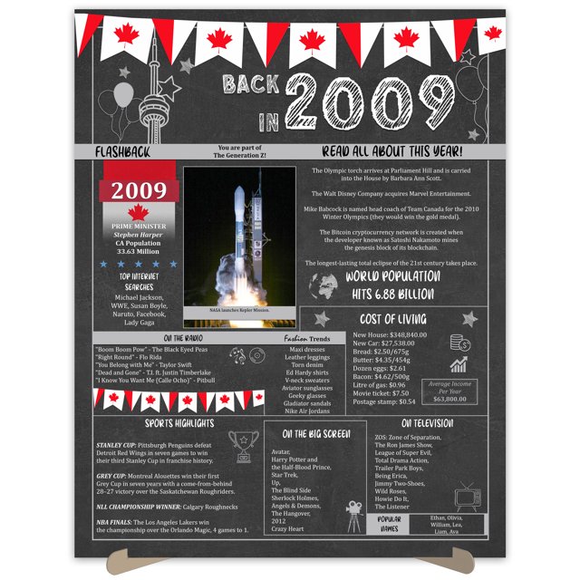 The Party Post 15th Birthday Gift 15 Years Ago Back in 2009