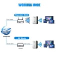 thumbnail image 3 of ddioayh Clearance 300Mbps Mini Wifi Booster Supportmore Devices Basic Internet Applications, 3 of 8