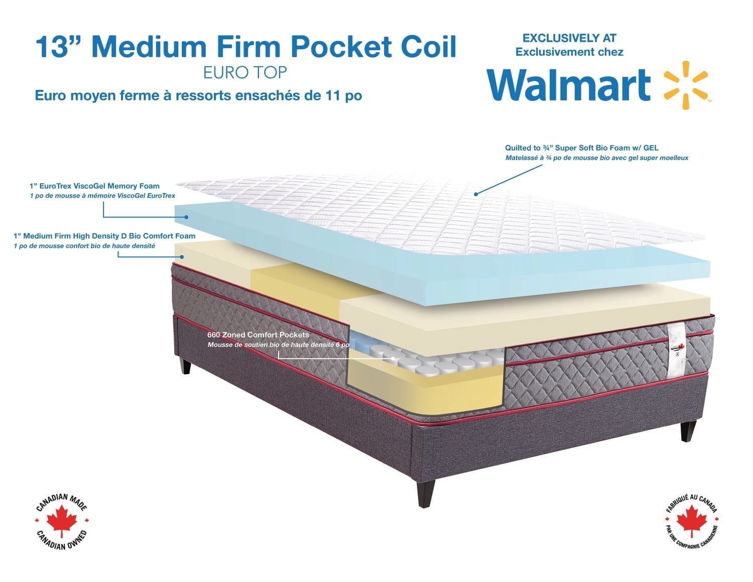 Matelas Springwall avec ressorts ensachés