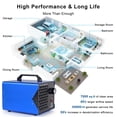 thumbnail image 4 of ONAMOR Ozone Generator 88,000mg - Ozone Machine for Home, Smoke, Car, and Pet Room. (Suitable for Area of 7,000 Square Feet) - Blue, 4 of 7