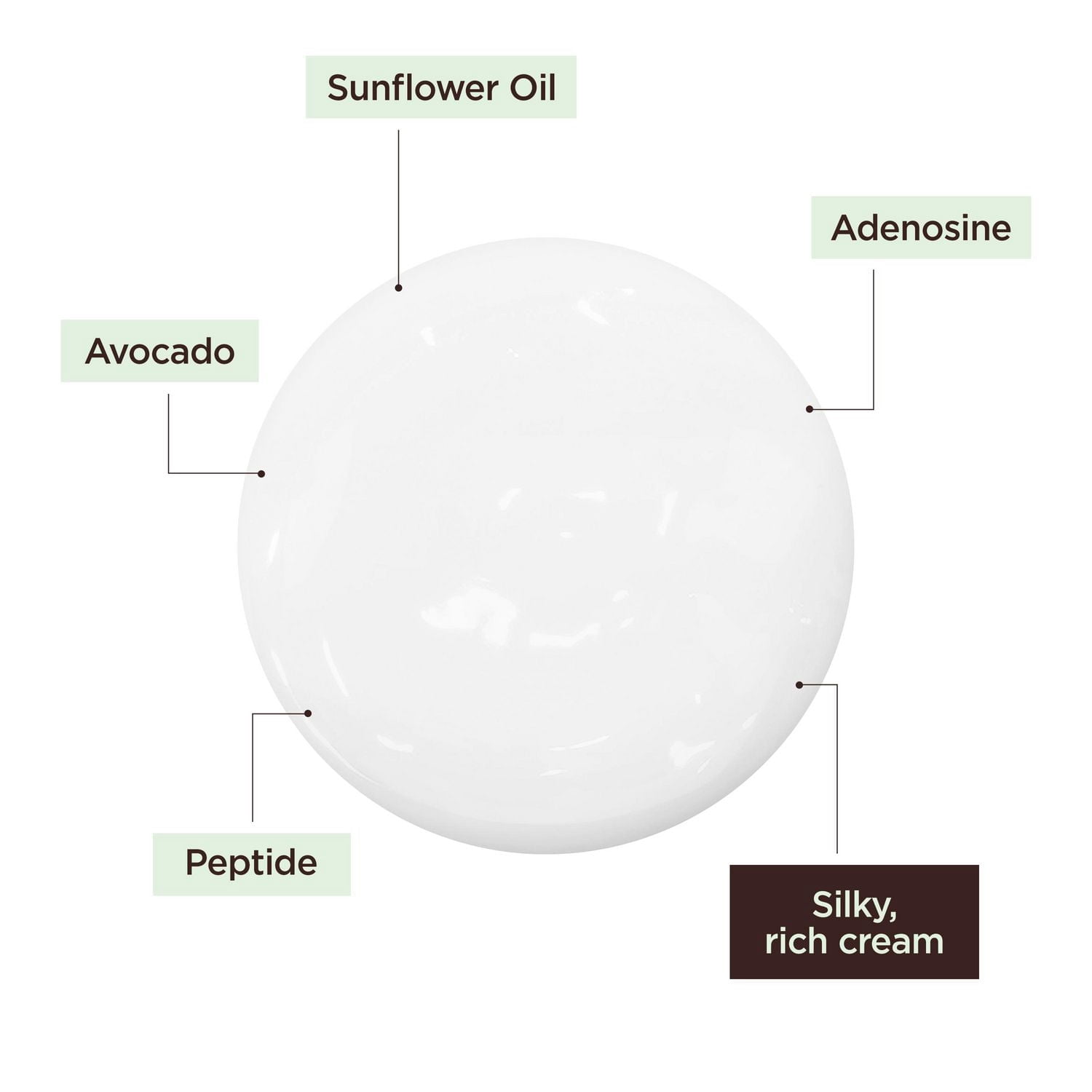Food Story Crème Ultra-Riche Adoucissante à l'Avocat