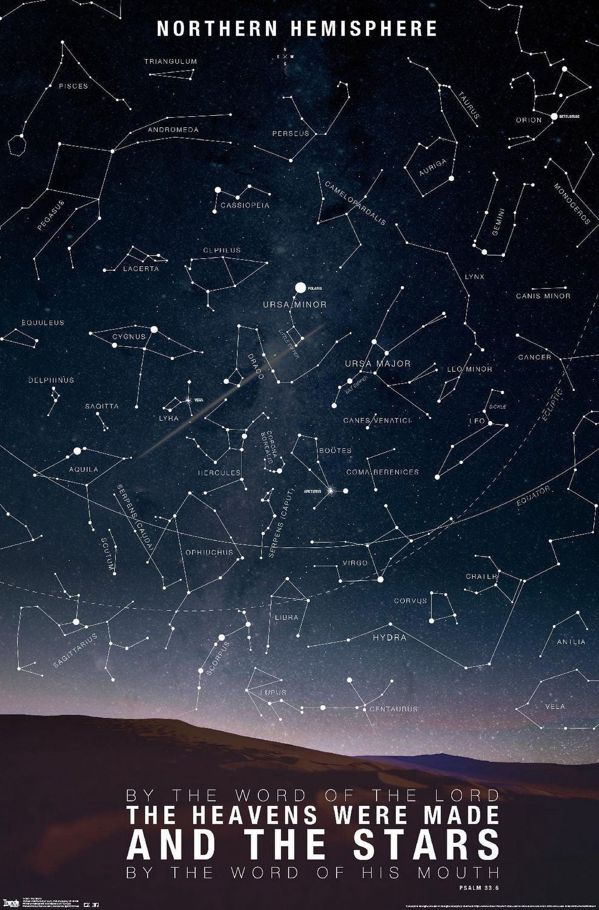 The Stars Wall Poster