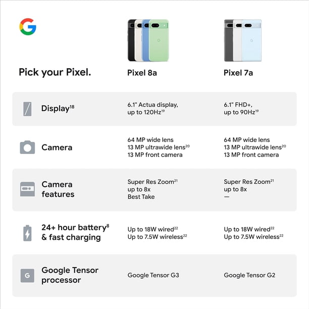 Google Pixel 8a | 128GB -6.1'' OLED Display - Obsidian - Unlocked