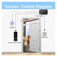 thumbnail image 5 of Fingerprint Lock Opener Access Control Keyboard Smart Fingerprint ID IC Card Lock Keypad ,Easy to Install, 5 of 5
