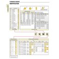 thumbnail image 3 of 10pcs DCMT3-2-SM DCMT11T308 SM DCMT32.52 inserts en Carbure, 3 of 10