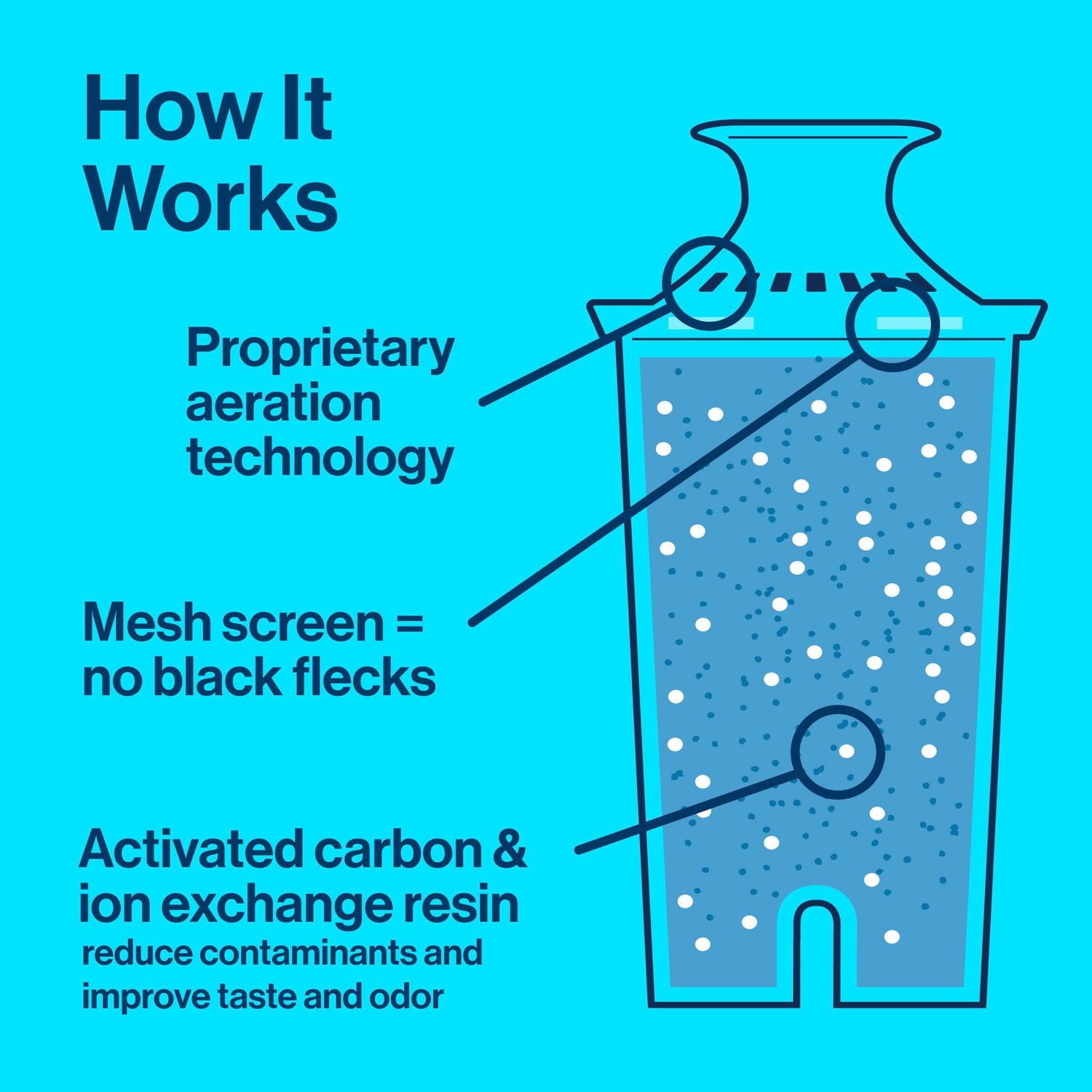 Filtre de rechange Brita standard, réduit les contaminants tout en conservant les minéraux sains, certifié par la WQA pour la réduction du chlore afin d’améliorer le goût de l’eau, fabriqué sans BPA
