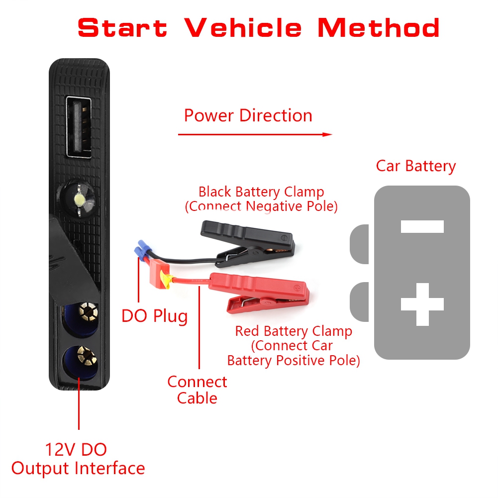 Battery , Stable Ultrathin Abrasion Resistant Multifunction Car Battery Jump Starter High Strength 12V  for Auto