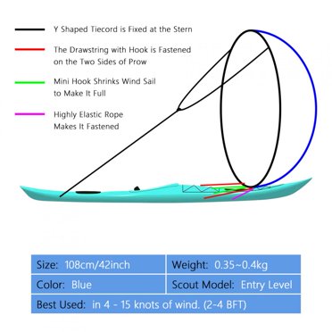 Voile Coupe-Vent, Accessoires de Planche à Pagaie Pliables Durables Faciles à Transporter avec Fenêtre Transparente Voile de Bateau pour Kayak Bateau Voilier Canot