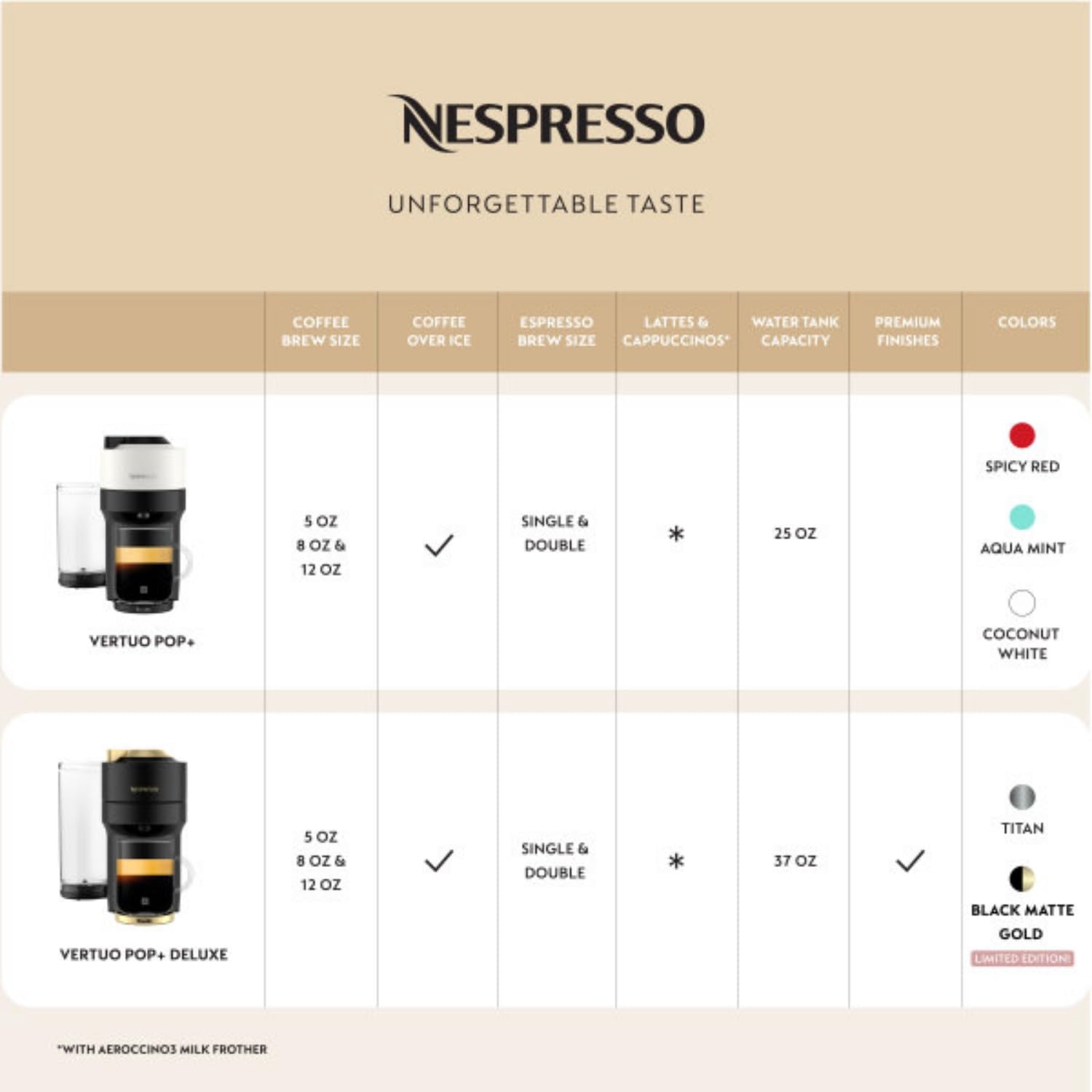 Refurbished Nespresso Vertuo Pop+ Deluxe Coffee and Espresso Machine with Five Cup Sizes Matte Black and Gold BNV125TTN1BUC1
