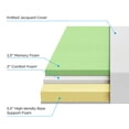 thumbnail image 4 of Zinus 10 inch Green Tea Memory Foam Mattress, 4 of 7