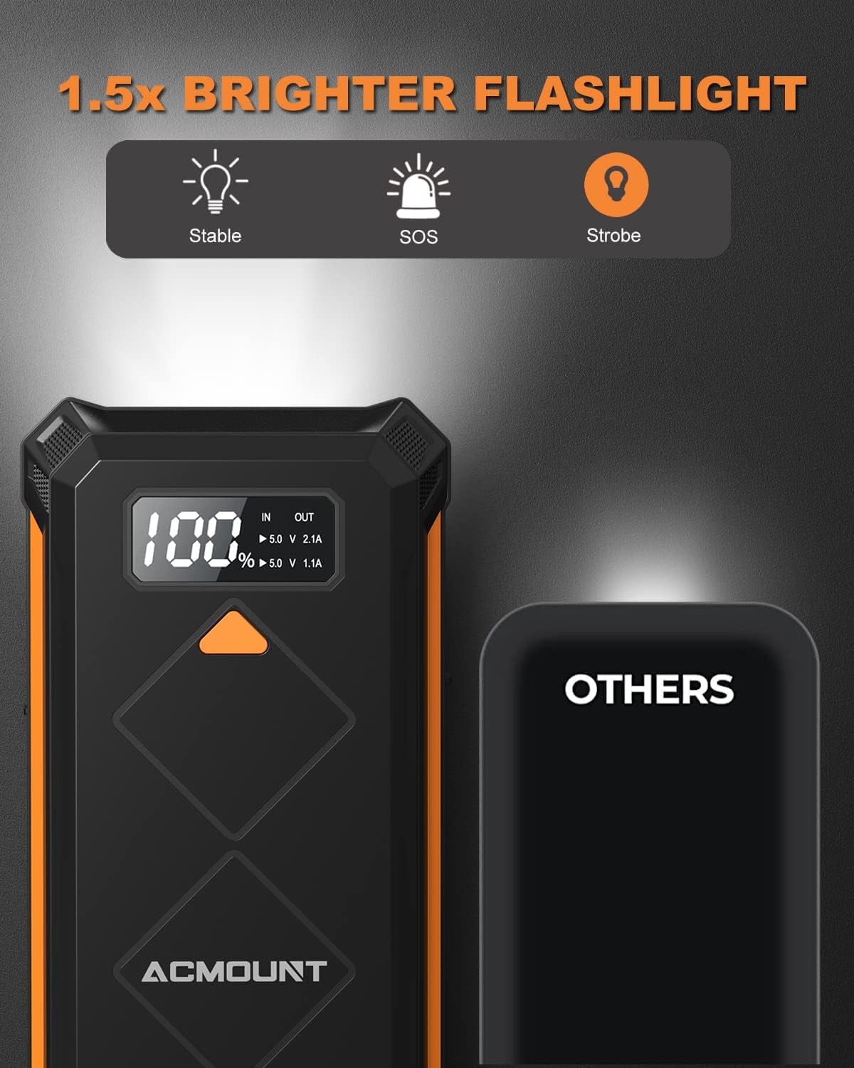 Refurbished Acmount P110 Portable 12V Car Battery Booster Jump Starter, 3000A Peak Current