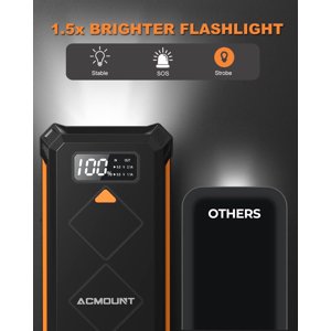 Refurbished Acmount P110 Portable 12V Car Battery Booster Jump Starter, 3000A Peak Current