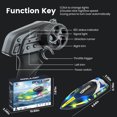 thumbnail image 3 of GRM RC Boat for Pools and Lakes, 2.4G 15+ MPH Fast Remote Control Boat with LED Lights, Racing Boats for Kids & Adults with 2 Rechargeable Battery, Gifts for Boys Girls (Blue), 3 of 11