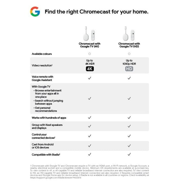 Google Chromecast with Google TV - HD - Walmart.ca