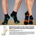 thumbnail image 2 of Bas de Compression pour Femmes et Hommes Circulation (3/6/7 Paires) 15-20 mmHg Est Idéal pour la Course Athlétique et le Cyclisme, 2 of 7