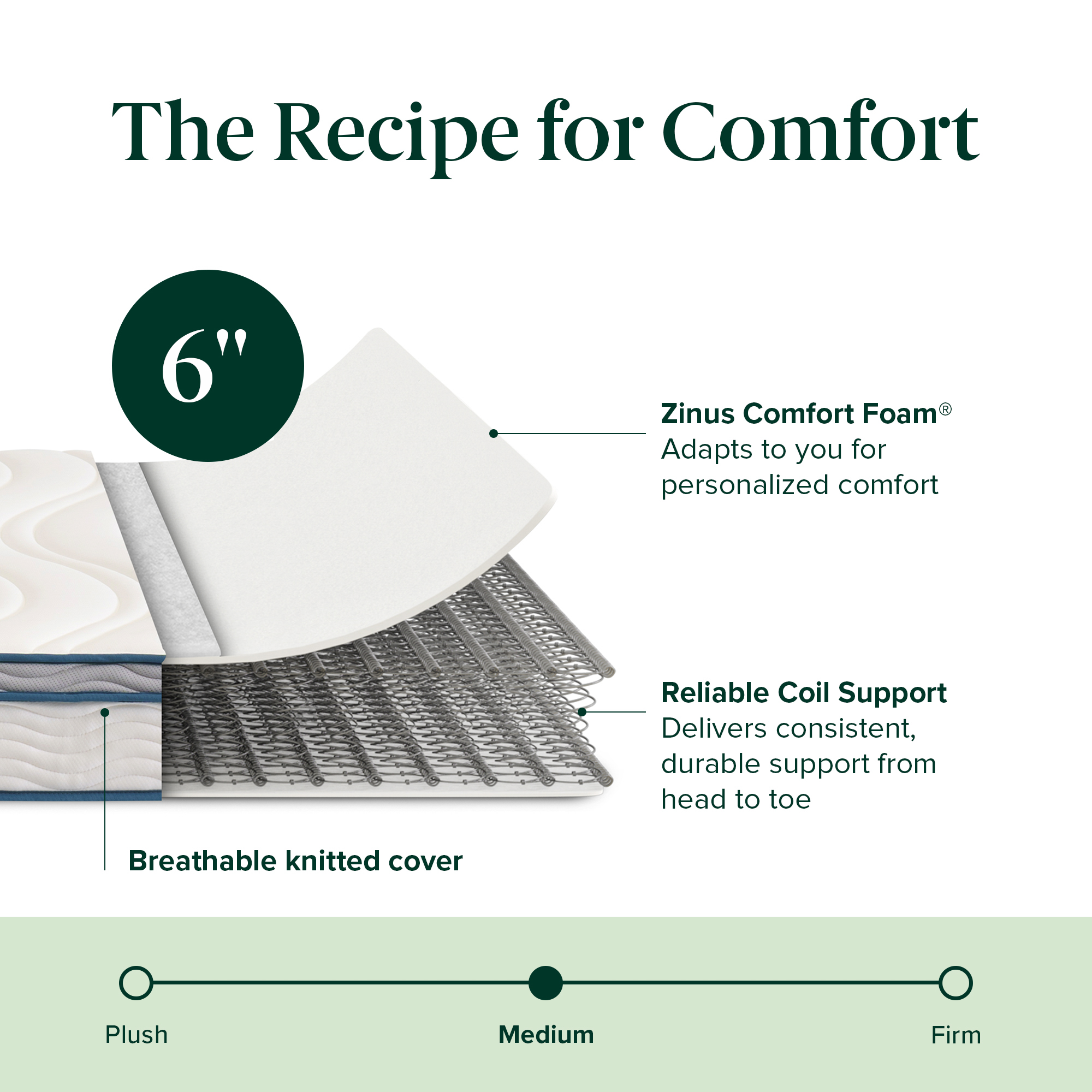 Matelas hybride à ressorts Zinus de 6 pouces