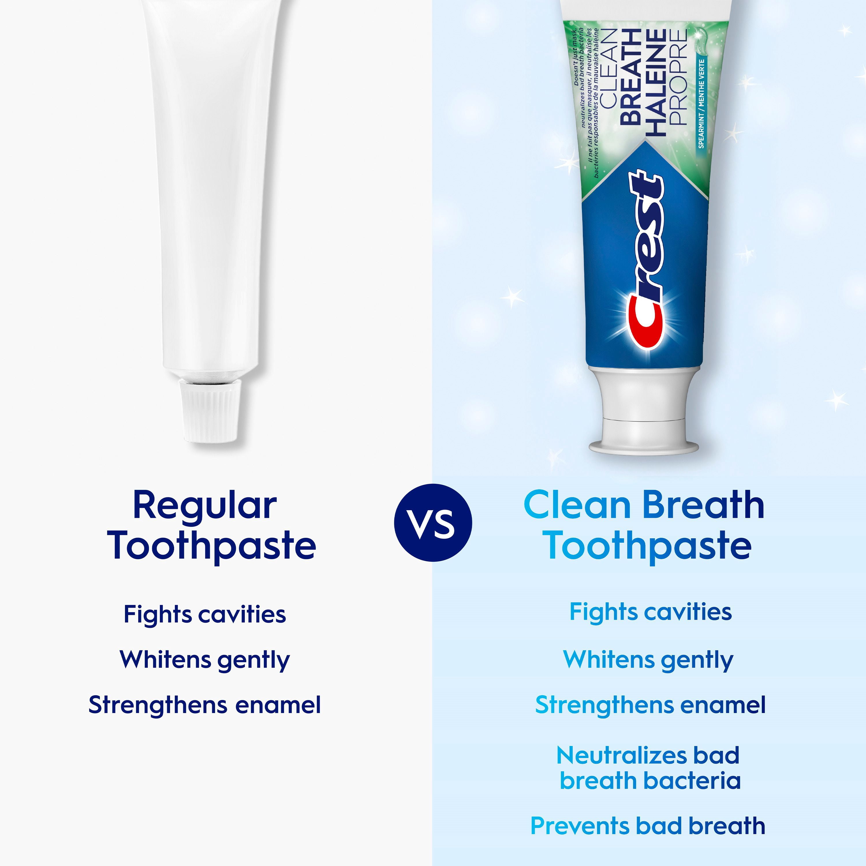 Dentifrice Crest Haleine propre Menthe verte 100 mL : neutralise la mauvaise haleine, protège contre les bactéries, combat la carie, rafraîchit l’haleine, blanchit en douceur