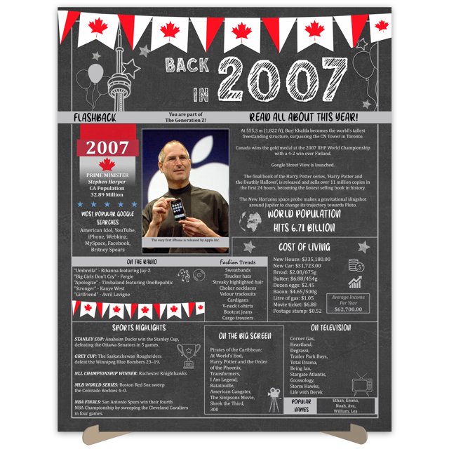 The Party Post 17th Birthday Gift 17 Years Ago Back in 2007