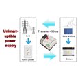 thumbnail image 4 of Interrupteur de Transfert Automatique Double Alimentation, Interrupteur de Transfert ATS AC110V Distribution d'Alimentation Secondaire en Argent PC Stable pour Laboratoires, 4 of 8